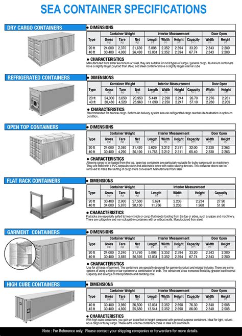 Container Specifications Pace Spedition