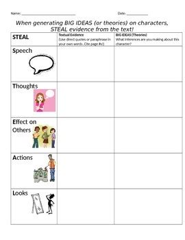 Steal Characterization Chart