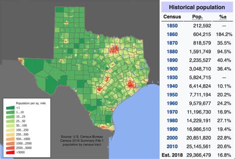 Texas Population Density, 2010 | Social studies, Map, Texas