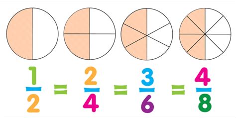 Lesson Plans For Equivalent Fractions