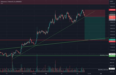 Break Of Hourly Trend Line For Binance Ethusdt By Knowrahulj Tradingview