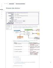 BASE DE DATOS Puntos extra 3 autocalificable Revisión del intento pdf