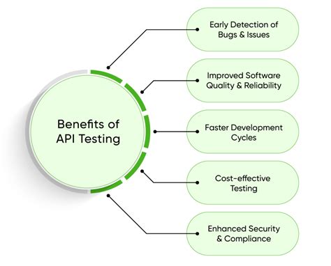 What Is Api Testing Why Is It Important Thinkitive