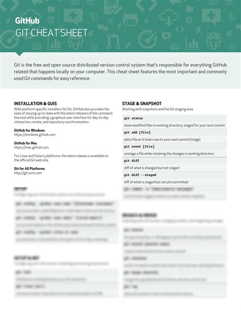 Solution Github Cheet Sheet Git Advanced Commands Cheat Sheet Studypool