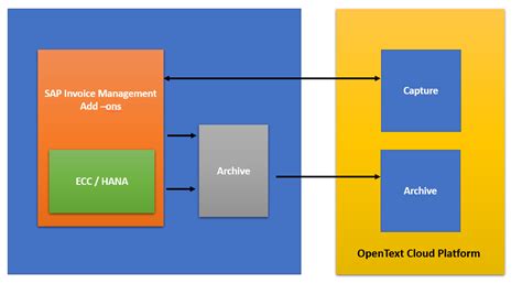 Opentext Vim Streamlining Vendor Invoice Management In 2023