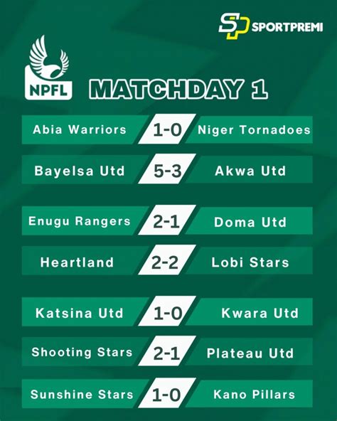 Npfl Match Day Results In Npfl Sportpremi