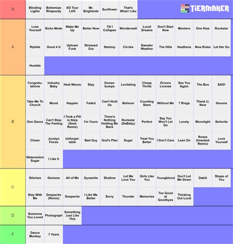 Top 100 Spotify Songs Tier List Community Rankings TierMaker