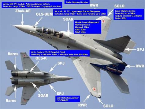 MiG-35 - Weapons and Warfare