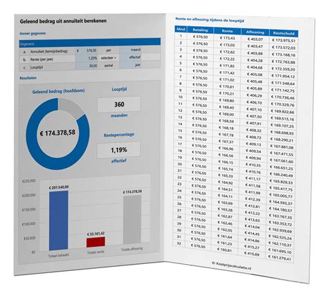 Geleend Bedrag Uit Annu Teit Berekenen Kostprijscalculatie