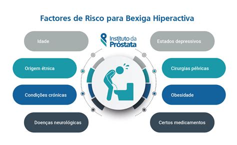 Factores de Risco para Bexiga Hiperactiva faça o teste