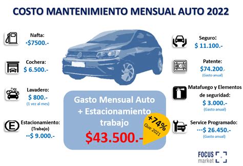 El Costo De Mantenimiento Del Auto Subió 74 En Un Año Cuánto Hay Que Gastar Cada Mes Infobae