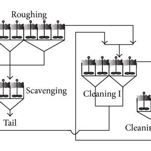 Schematic diagram of flotation mechanism. | Download Scientific Diagram