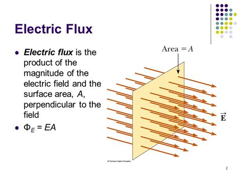Study More Facts Electric Flux