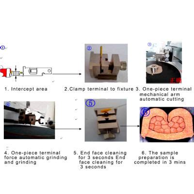 Semi Automatic Terminal Cross Section Analysis System For Crimped Wire