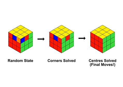 How I Learned To Solve The Rubiks Cube In 30 Seconds Stayfree Magazine