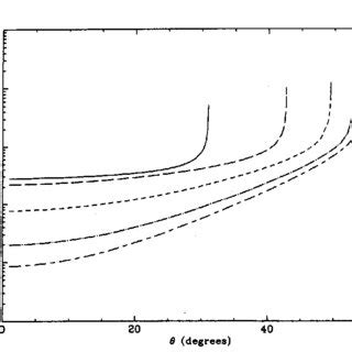 Differential Cross Section For The Reaction E P L Ve As A