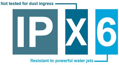 Ipx Water Resistant Meaning Protection Against Powerful Water Jets