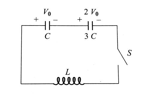 Doubt Solutions Maths Science CBSE NCERT IIT JEE NEET