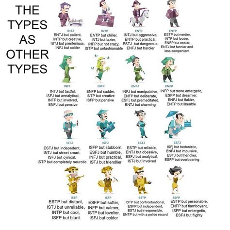 Mbti Memes Photo Mbti Mbti Charts Infp Personality Images