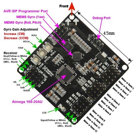 Flight Controller Explained The Ultimate Guide To Understanding Fpv