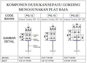 Implementasi Sambungan Baut Pada Konstruksi Baja Jasa Arsitektur Dan