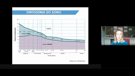 Dra Monica Andersen Aula Sobre Sono Fator De Equil Brio E Bem