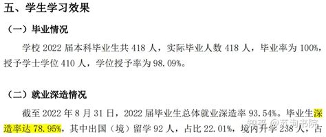 哪所学校本科生平均起薪148万？！2022届毕业生就业率第四弹 知乎