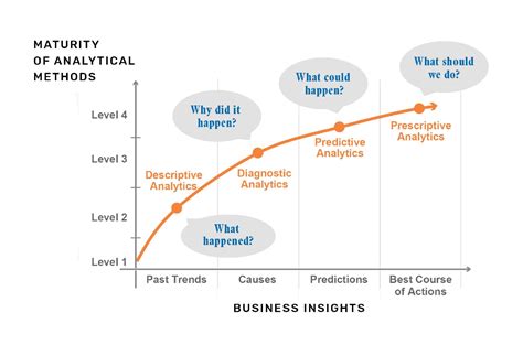 Different Types Of Analytics Pipeliner Crm