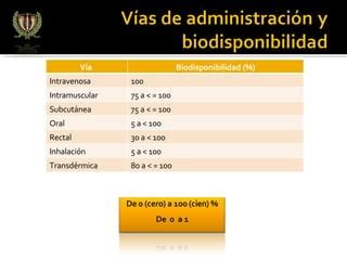 Biodisponibilidad Y Bioequivalencia PPT