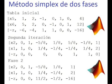 Método simplex de dos fases Explicación paso a paso cálculos