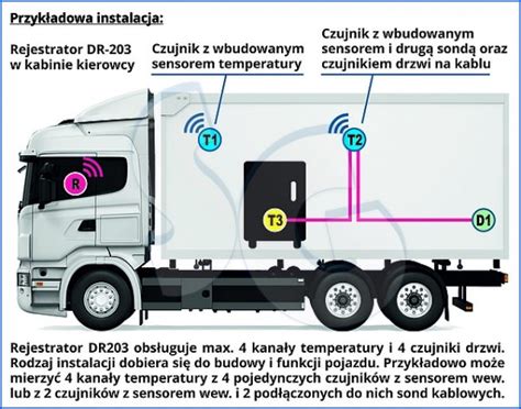 Rejestrator Temperatury Termograf BEZPRZEWODOWY DR203 2 Czujniki Sklep SG