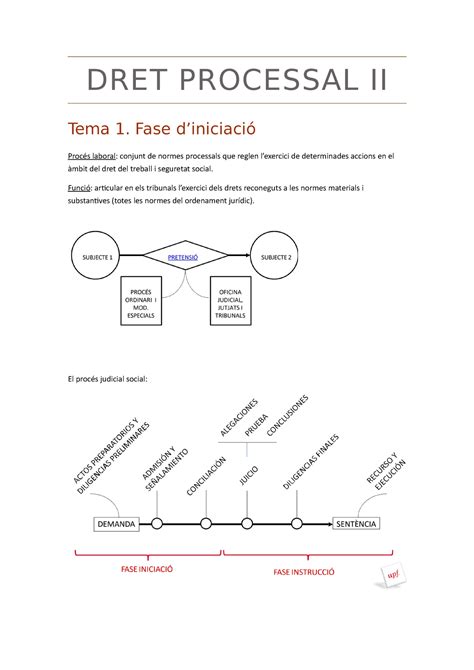 Processal II Apuntes DRET PROCESSAL II Tema 1 Fase diniciació