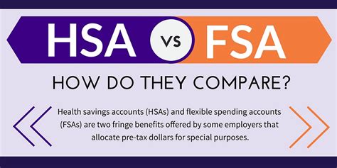 Health Savings Accounts Vs Flexible Spending Accounts