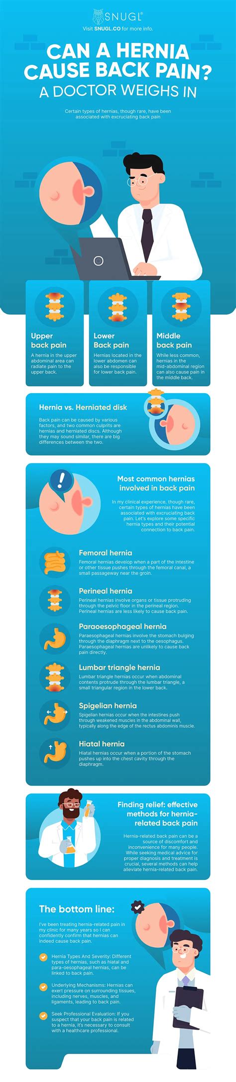 Can a Hernia Cause Back Pain? A Doctor Weighs In – SNUGL.co