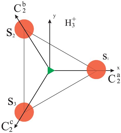 Symmetry Free Full Text Quantum Numbers And The Eigenfunction Approach To Obtain Symmetry