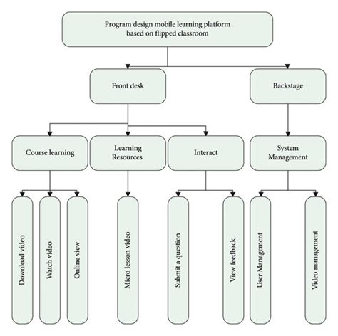 The overall structure design of the system. | Download Scientific Diagram