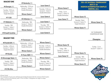 KSR Today Day 1 Of The SEC Baseball Tournament Lanier At Tennessee