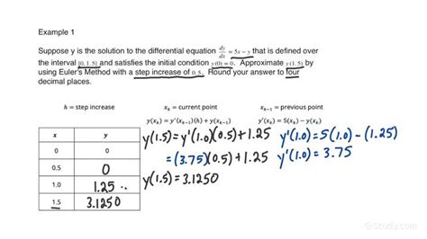 How To Use Euler S Method To Approximate A Solution For A Point On A