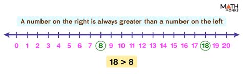 Number Line Definition Examples And Diagrams Off