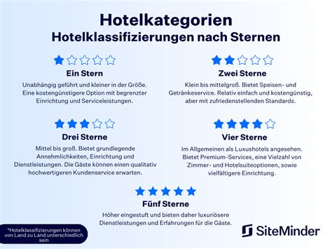 Hoteltypen Hotelklassifizierungen Siteminder