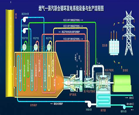 燃气轮机联合循环电站 浙江透平进出口贸易有限公司