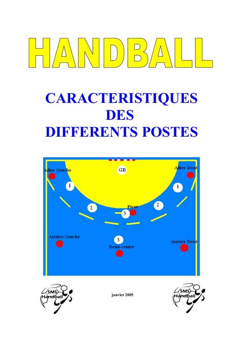 Fiche Handball Niveau 2