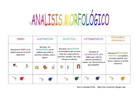 ANALISIS MORFOLOGICO by CRISTINA MIÑON MIGUEL Issuu