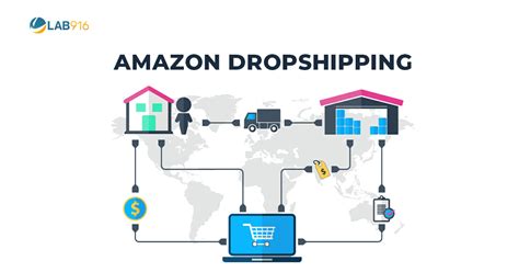 Amazon Dropshipping What Is It And How Does It Work 2022 Lab 916