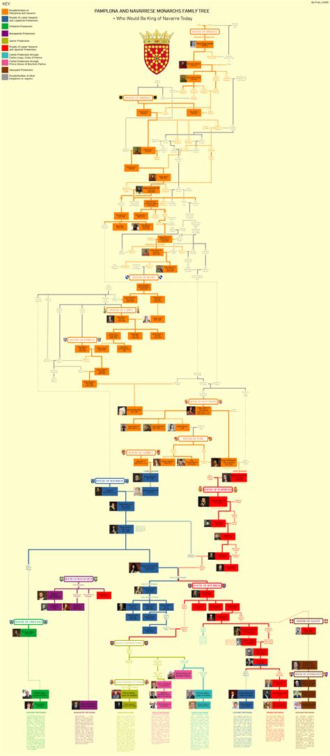 Warren G. Harding Family Tree : UsefulCharts