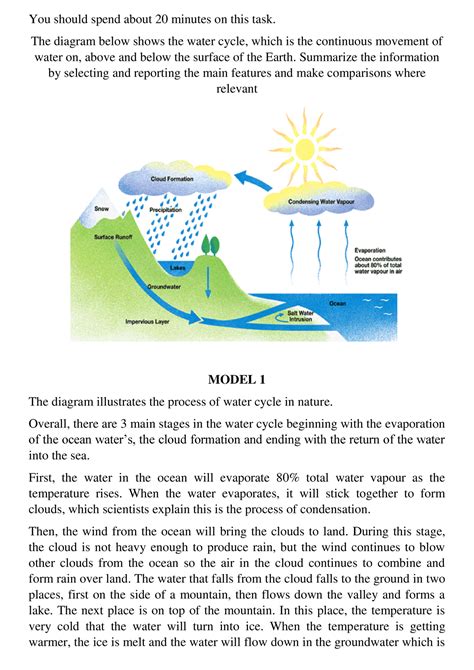 The Diagram Below Shows How Water Cycle Works Cycle Water Wi