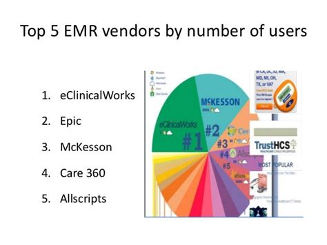 6 emr statistics should everyone know