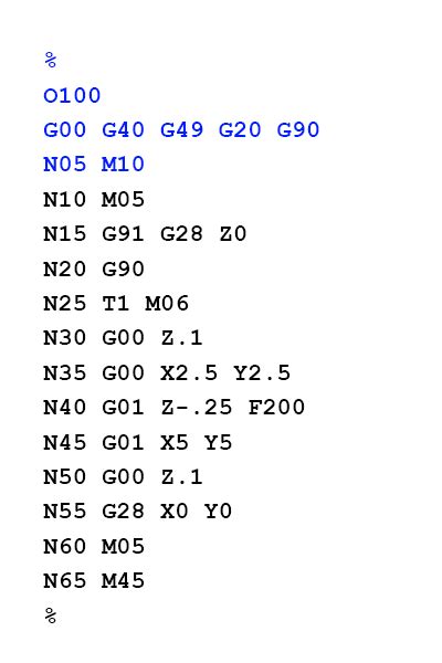 Cnc Programming