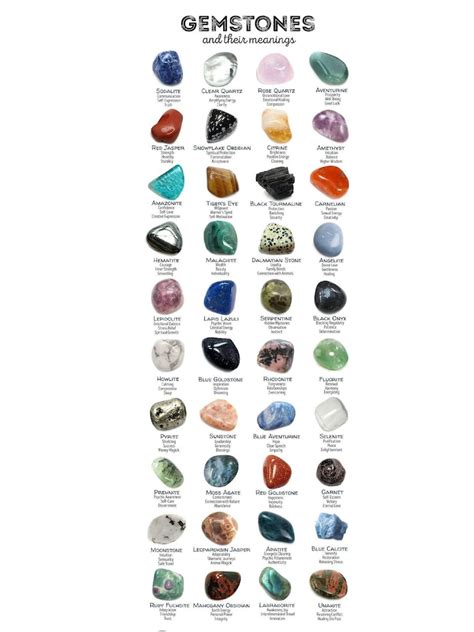 Gemstones And Their Meanings Etsy