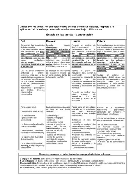 PDF Aplicación de las TIC en los procesos de enseñanza aprendizaje